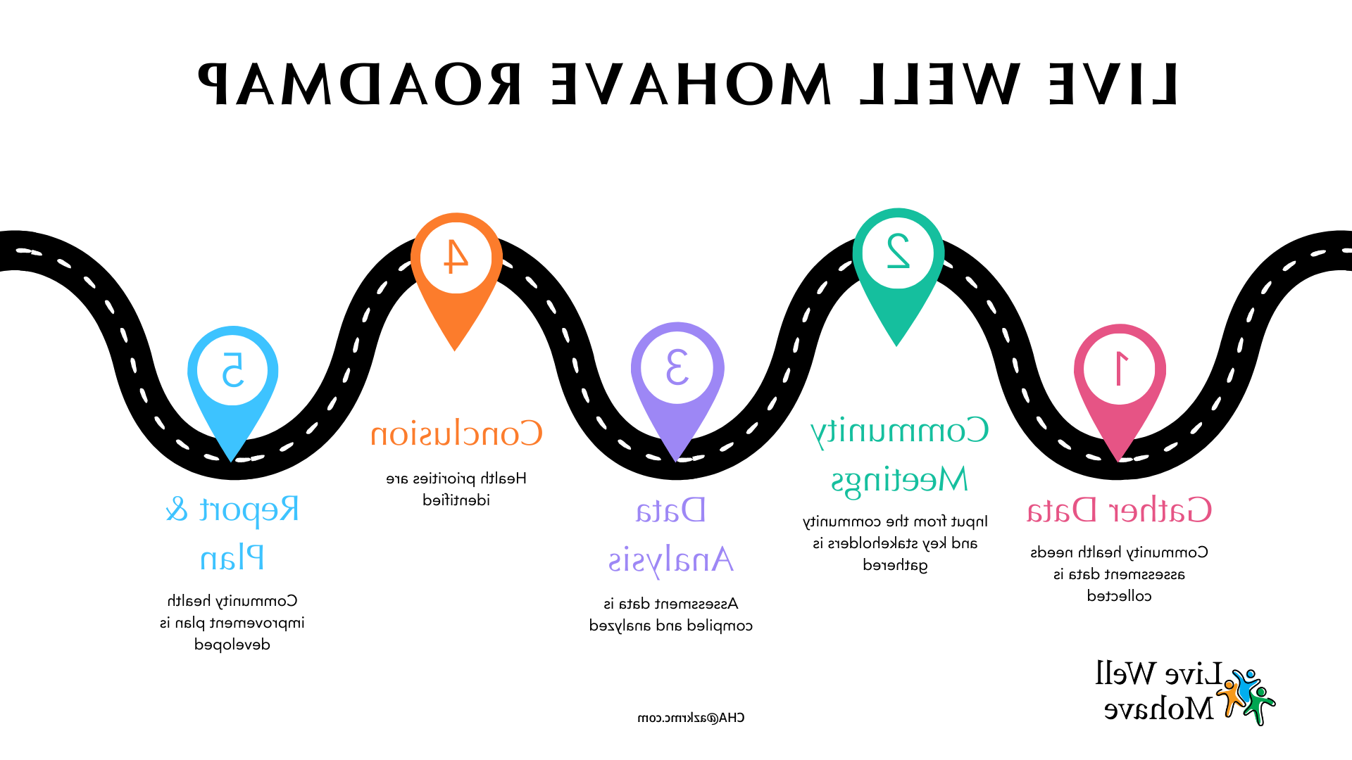 Road map